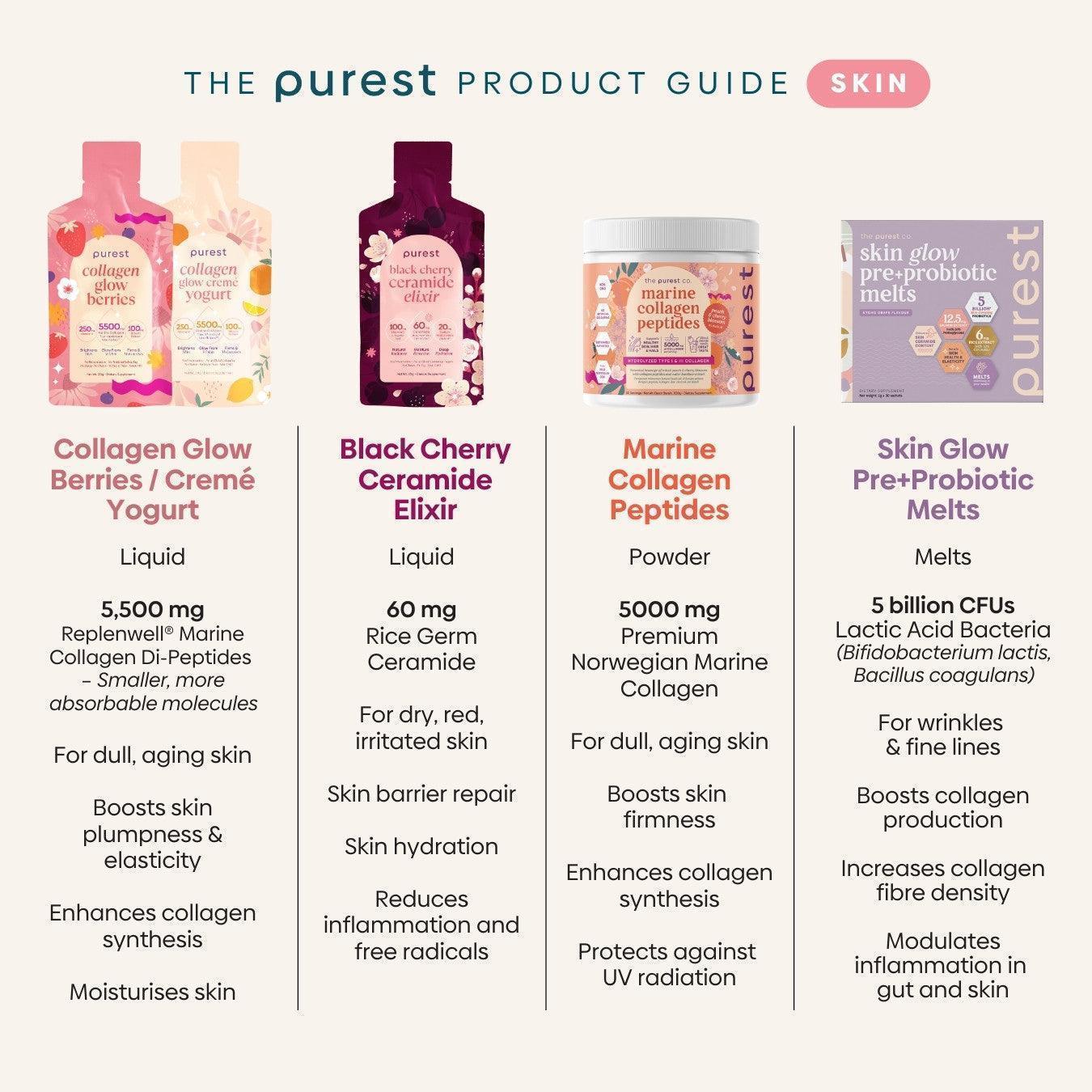 Skin Glow Pre+Probiotic Melts